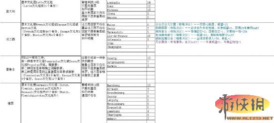 《欧陆风云4》国家特殊决议专用事件永久buff等表格一览